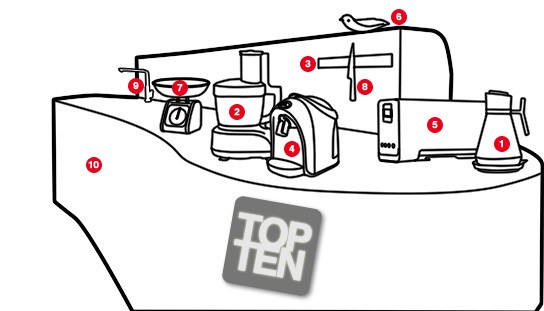 Top Ten Kitchen Gadgets banner by Mike 544px