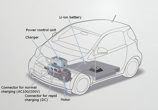 Toyota iQ Electric Vehicle img1 544px