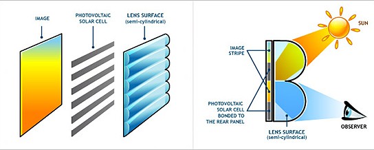 Wysips' technology - how it works 544x218px