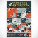 The Greatest Band Ever Print [Poster]