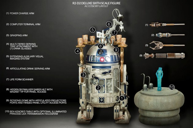R2-D2 Deluxe Sixth Scale Figure