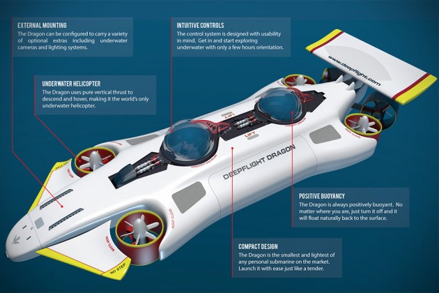 DeepFlight Dragon Personal Submarine