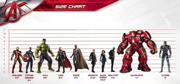 Marvel's Avengers Characters Size Chart