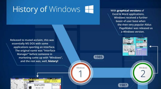 Infographic: The History of Windows